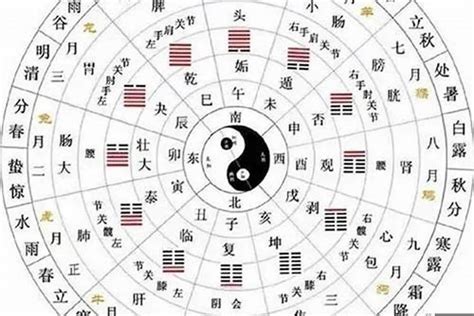 生日合婚|八字合婚测算